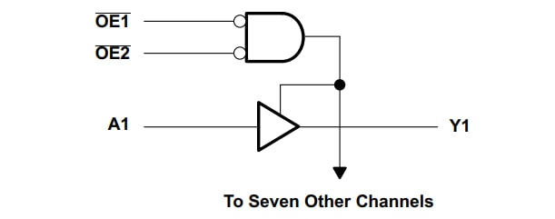 Schematic - Texas Instruments SN74LV541A/-Q1 Automotive Octal Buffers/Drivers